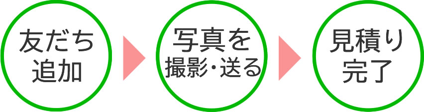 スマホでかんたん！３ステップ